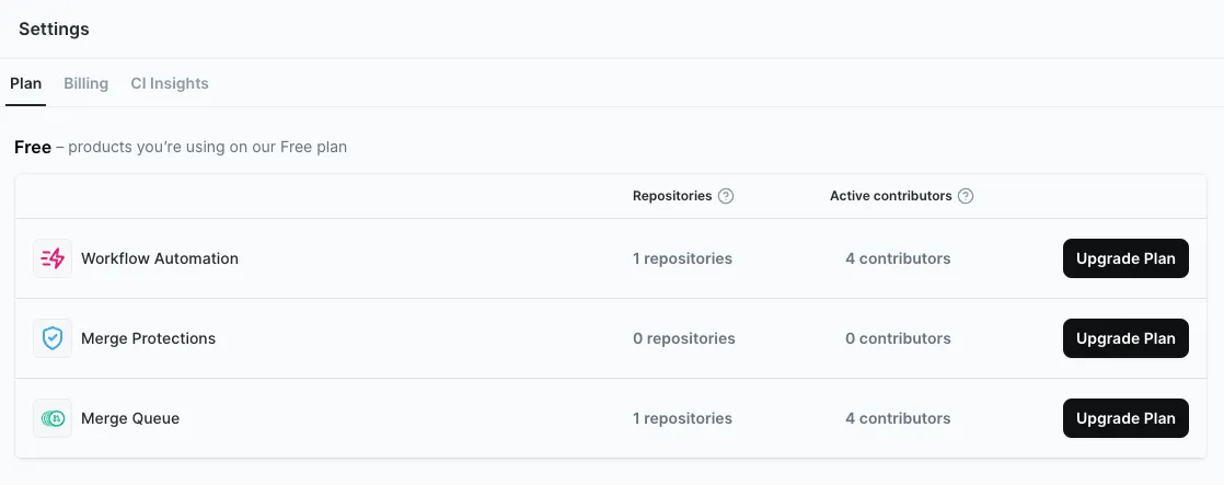 Settings Plan page listing each Mergify product with its repository and active contributor counts